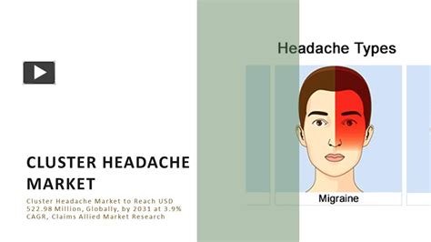 Ppt Cluster Headache Market Powerpoint Presentation Free To Download Id 97ddb4 Ymq2z