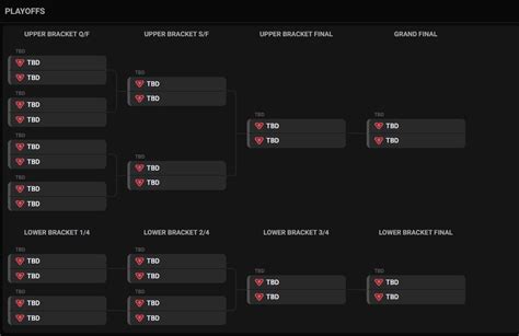 Vct Pacific League Viewers Guide Schedule Bracket How To Watch