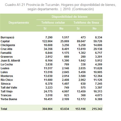 Direcci N De Estad Sticas De La Provincia De Tucum N Anuario