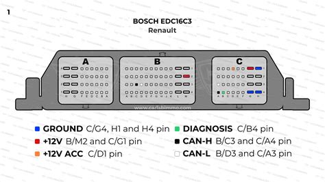 Renault Master Ecu Wiring Diagram Wiring Diagram