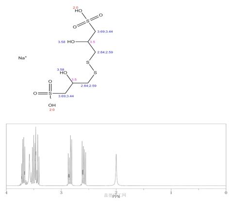 1 Propanesulfonic Acid33 Dithiobis 2 Hydroxy Disodium Salt 8ci