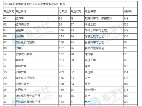 2023专升本录取分数线是多少？汇总全国各省分数线！ 易学仕专升本网