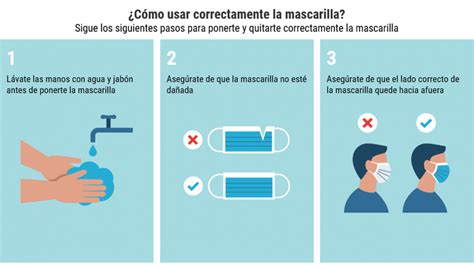 C Mo Ponerse Y Quitarse La Mascarilla De Forma Segura Contra El Coronavirus