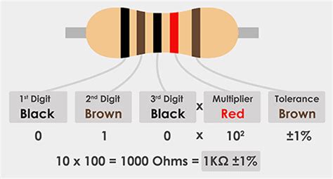 Resistor Color Code Calculator (3-band, 4-band, 5-band and 6-band ...