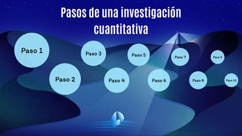 Pasos De Una Investigación Cuantitativa By Jimena Reyes Gutiérrez On Prezi