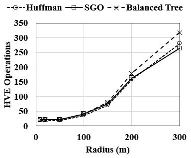 Chicago crime dataset statistics. | Download Scientific Diagram