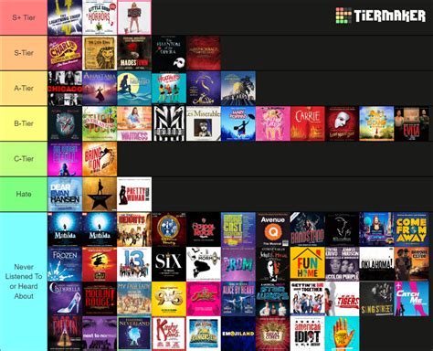 Broadway West End Musicals Tier List Community Rankings Tiermaker