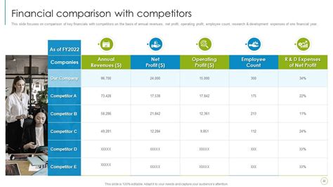 IT Services Company Profile Powerpoint Presentation Slides ...