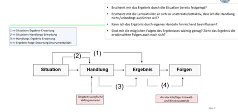 Lbw Vorlesung Karteikarten Quizlet