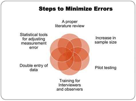 Errors In Research