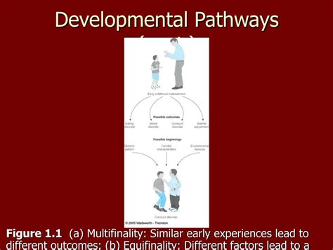 Ppt Historical Views Of Child Psychopathology Powerpoint Presentation