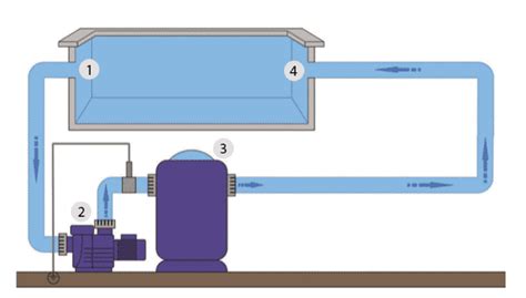 Quel système de filtration choisir Abrimobile