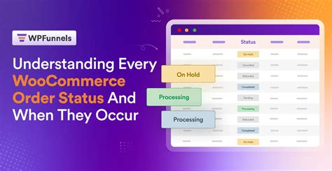 Understanding Every Woocommerce Order Status