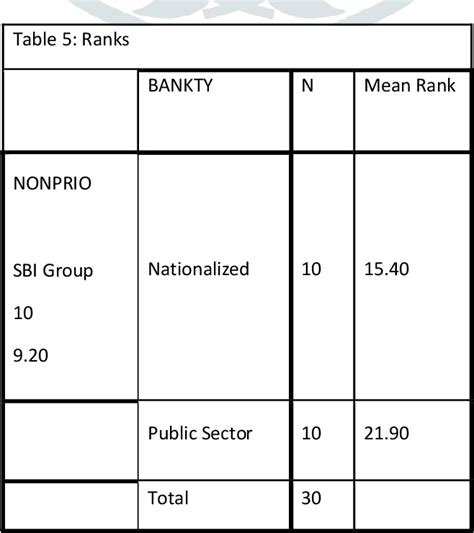 Table From A Comparative Study On Npas Of Nationalized Sbi Group And