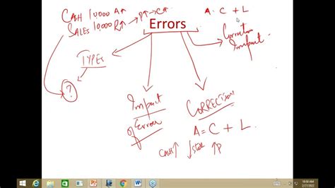 ACCA P2P Exam Webinar Recording Financial Transaction FA1 Session