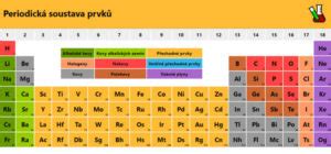 Chemie Zdroje ve škole