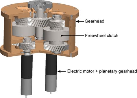 The Drive In Section The Freewheel Clutches Are Installed Between The