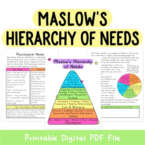 Maslow S Hierarchy Of Needs Fill In Worksheet