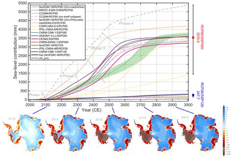 Melting Of The Antarctic Ice Sheet Could Cause Multi Meter Rise In Sea