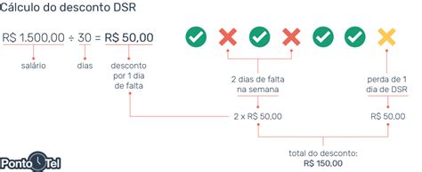 Como Calcular O Desconto Do DSR Na Folha De Pagamento