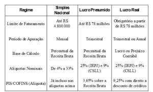 Planejamento Tribut Rio A Escolha Do Regime De Tributa O Adequado