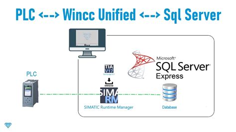 Wincc Unified Installing Sql Server Express And First Steps Inserting