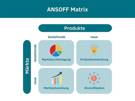 Marketing F R Startups Mit Plan Strategie Loslegen