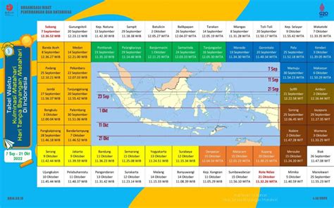 Fenomena Hari Tanpa Bayangan Dapat Dilihat Mulai Besok Catat Tanggal