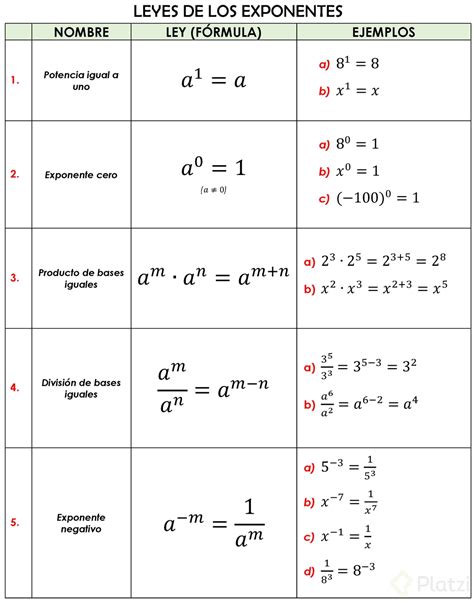 Leyes De Potencias Cima Hot Sex Picture