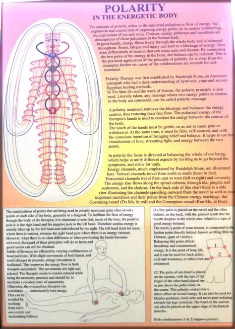 Polarity Energetic Body Quick Reference Chart Moving Energy