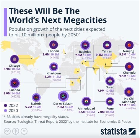 Nadchodz Ce Megamiasta Na Wiecie Perspektywa Na Rok