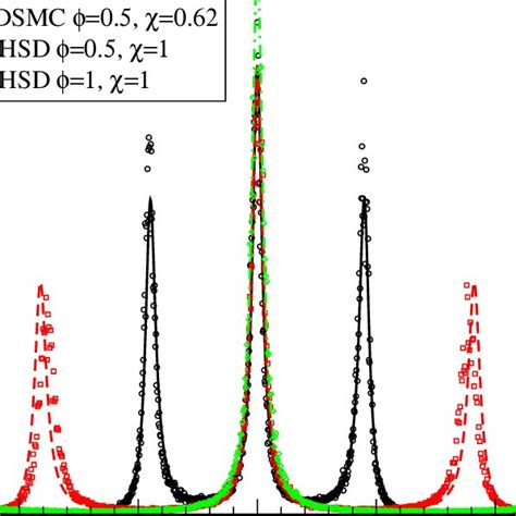 Normalized Density Fluctuationscfluctuations Fluctuationsc T S