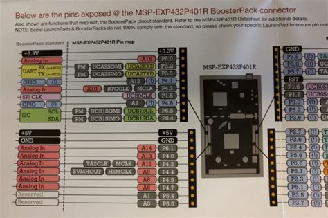 CCS MSP432P401R How To Configure The The UART To Send Some Numerical