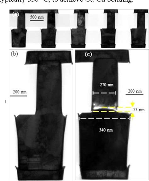 Figure 1 From Simulation Of Cu Bulge Out By Cyclic Cu Surface Diffusion