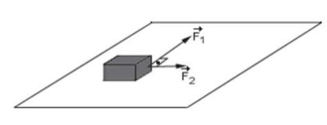 Sobre uma superfície plana horizontal e sem atrito encontra se