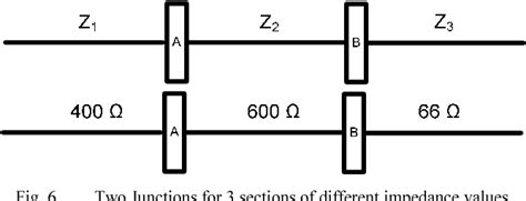 Simulation Of Bewley S Lattice Diagram Using MATLAB Semantic Scholar