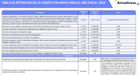 Tablas De Retenci N En La Fuente En Word Excel Y Pdf Actual Cese