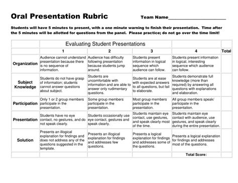 Ppt Oral Presentation Rubric Team Name Students