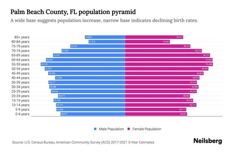 Palm Beach County Population 2025 Shel Yolane