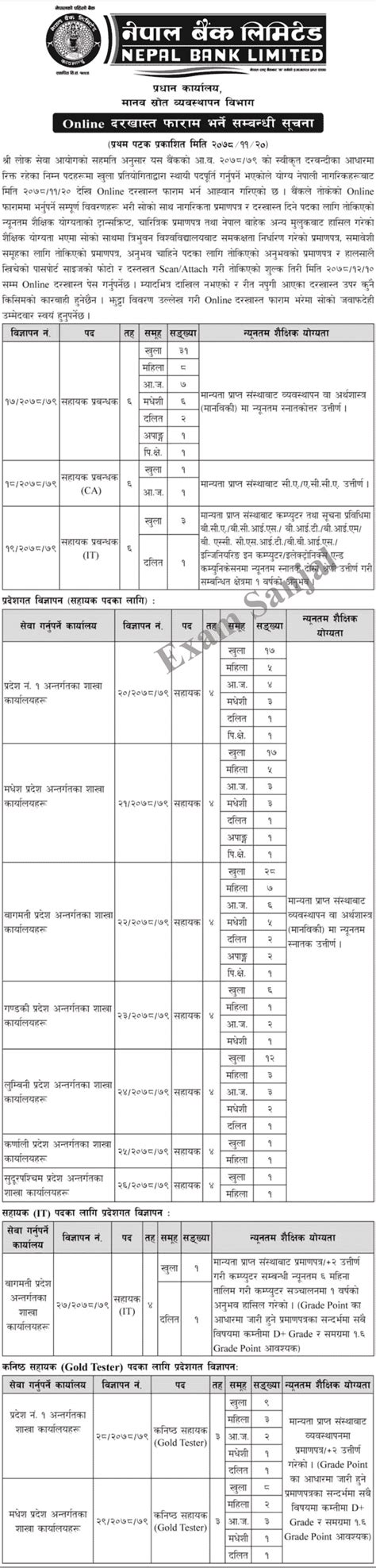 Nepal Bank Limited Job Vacancy Notice Published Nbl Vacancy Exam Sanjal