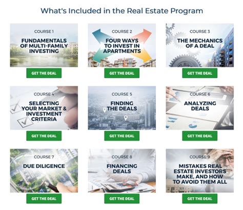 Grant Cardone How To Create Wealth Investing In Real Estate