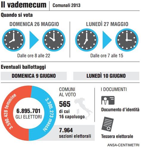 Come Si Vota Alle Elezioni Comunali Giornalettismo