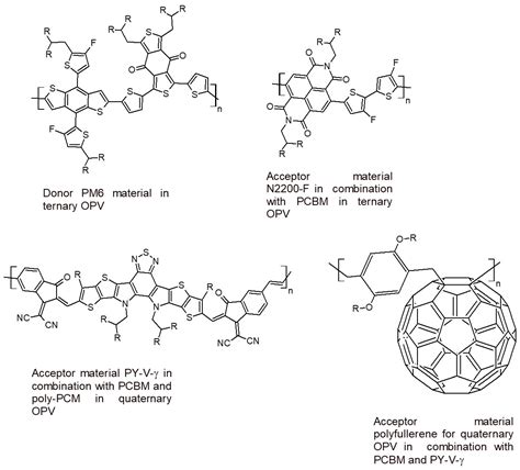 Polymers Free Full Text Literature Review On Conjugated Polymers As