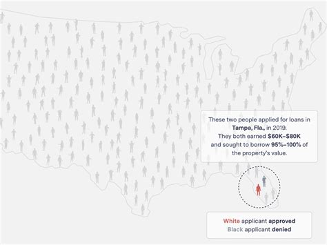 Fintech Nexus USA 2022 AI And Machine Learning Tackle Bias In Credit