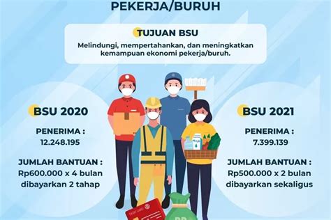 Apa Kabar BSU 2022 Kapan Cair CATAT Ini Pernyataan Kemnaker Soal