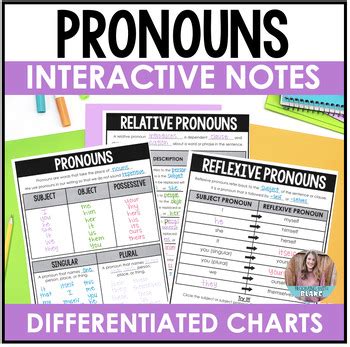 Pronouns Anchor Charts Grammar Notes Subject Object Relative