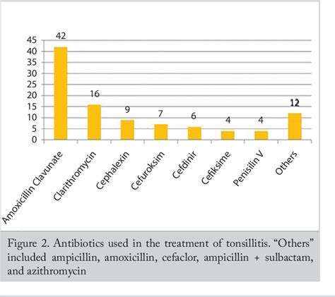 PDF Tonsillotomy Versus Tonsillectomy For Chronic Recurrent