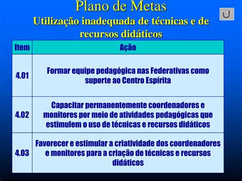 Ppt Ii Encontro Nacional De Coordenadores De Estudo Sistematizado Da