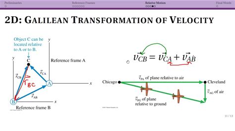 Relative Motion Notation Relative Velocities Summary Youtube