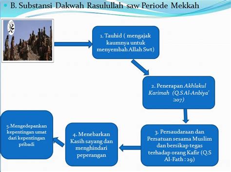 Substansi Dan Strategi Dakwah Rasulullah Periode Madinah Sinau